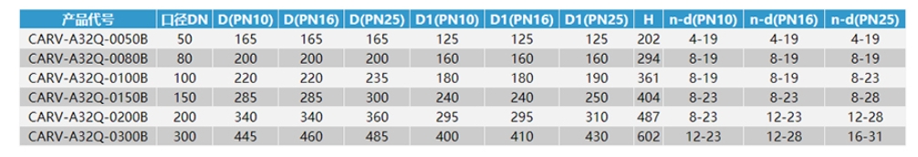 ����lewin-������ʷ�ˮ������ʽ���������ӳߴ�