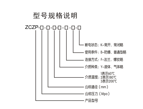 zczp电磁阀代表的含义介绍
